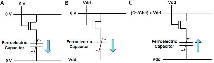 Bild 6: Ablauf beim Zugriff auf die Speicherzelle. (Bild: Cypress)