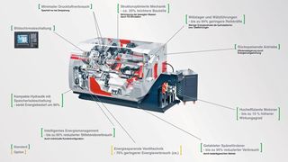 Energiesparen an Werkzeugmaschinen ist ein komplexes Thema, das sich nicht auf die Erfassung der Wirkungsgrade der eingesetzten Komponenten einer Werkzeugmaschine beschränkt, wie die Maßnahmen in Sachen Energiesparen zeigen.  (Bild: Emco)