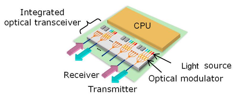 Abbildung 2: Die grundlegenden Bausteine eines Photonik-Transceiver-Chiplets von Fujitsu.  (Fujitsu)