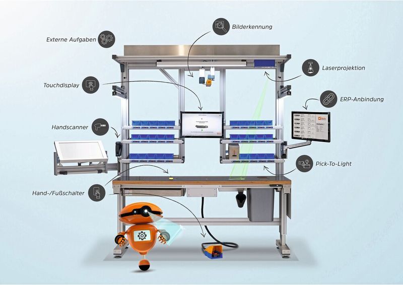 Durch die Verknüpfung des Werkerassistenzsystems MiniTec SmartAssist mit ERP- und MES-Lösungen lassen sich Informationsflüsse vereinfachen, Durchlaufzeiten verkürzen und Prozesse deutlich effizienter gestalten. (Bild: Minitec)