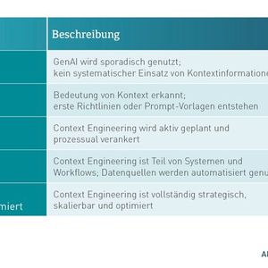 (Bild:  Marketing Tech Lab)