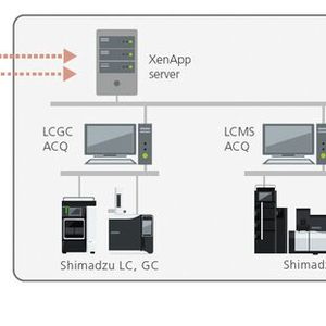 Abb.3: Client-Server-Systeme bieten mehr Flexibiliät in der Arbeitsweise(Bild:  Shimadzu Deutschland)