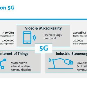 Eigenschaften und wichtige Use Cases für 5G