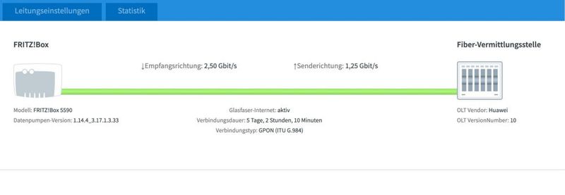 AVM Fritzbox 5590 Fiber – Glasfaser-Verbindungsgrafik. (Bild: Harald Karcher)