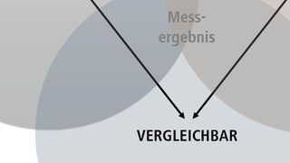 Bild 1: Die Vergleichbarkeit der Messergebnisse ist mittlerweile so relevant für die Unternehmen wie die Richtigkeit (Bild: Carl Zeiss)