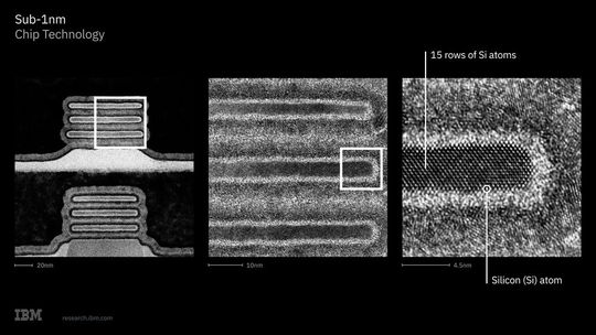 Querschnittsaufnahme eines gefertigten Nanostack-Transistors in dreifacher Vergrößerung. Die rechte Aufnahme zeigt den Siliziumkanal mit einer Dicke von lediglich 15 Atomlagen.(Bild:  IBM)