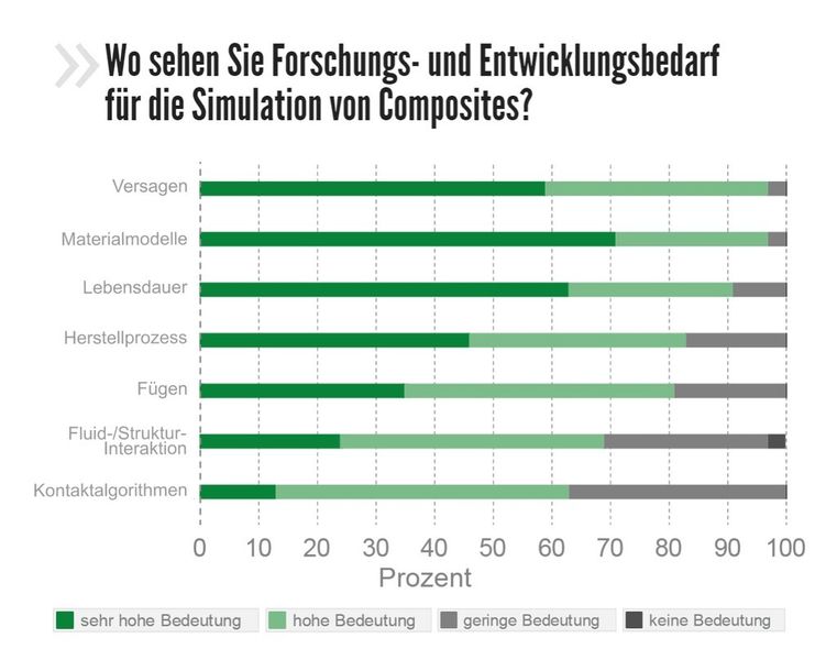  (Bild: Virtual Dimension CenterFellbach, Allianz Faserbasierte Werkstoffe Baden-Württemberg)