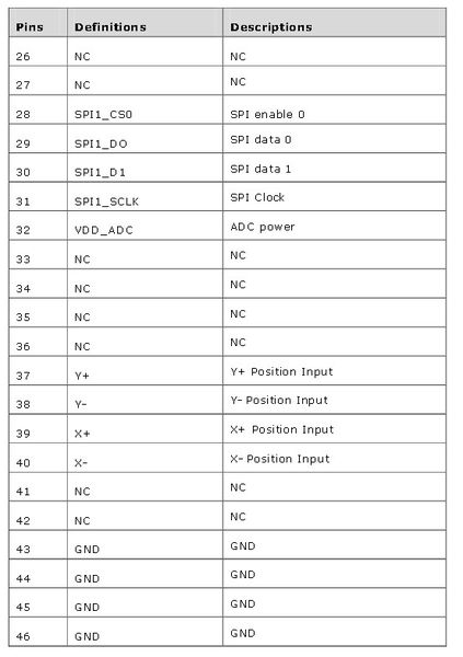 Display-Installation BB-View: IO-Interface J2 (2) (Bild: Farnell)