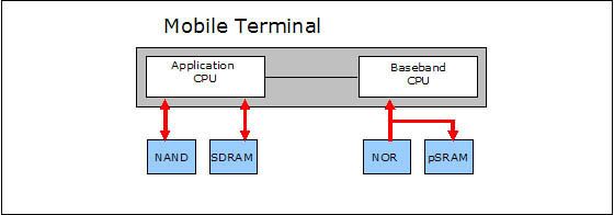  (Archiv: Vogel Business Media)