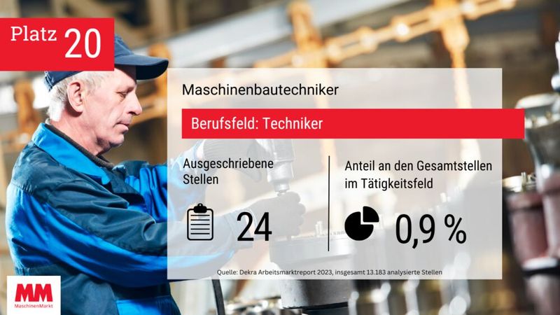  (Bild: MM Maschinenmarkt)