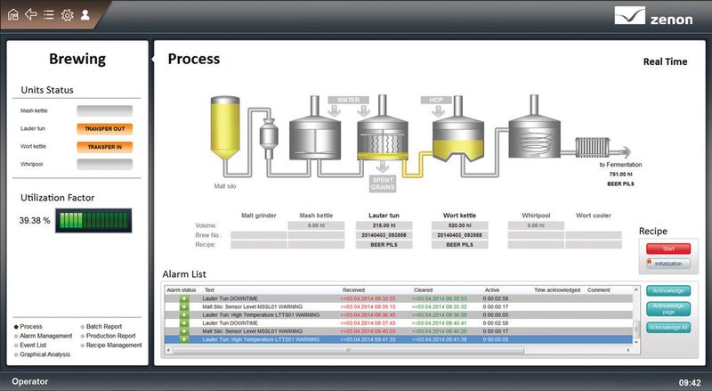 Die Batch Control-Technologie in zenon unterstützt den Braumeister und sein Team mit allen wichtigen Komponenten des Brauprozesses: Prozessvisualisierung, Rezeptverwaltung, Alarm- und Eventmanagement, Trendkurvenanalyse, Chargenprotokollierung, Kommunikation mit anderen Produktionssystemen u.a. (Bild: Copa-Data)