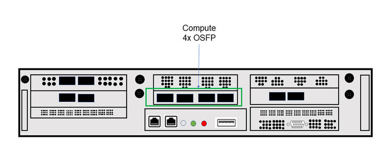 In einem Rail-optimierten Setup sind alle Host-Channel-Adapter (HCAs) von jedem Rechensystem mit demselben Leaf-Switch verbunden.