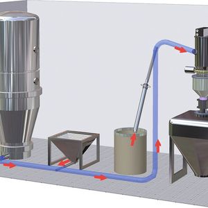 How To Consider Lifetime Costs For Powder And Bulk Conveying
