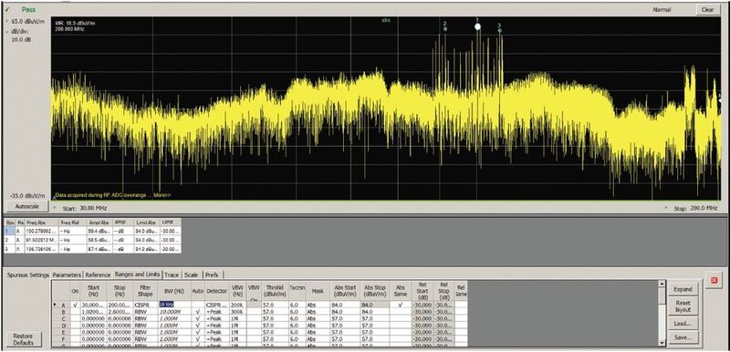 Bild 10: Die Signale von Rundfunksendern sind im VHF-Band deutlich zu erkennen, jedoch wurden die Grenzwerte nicht überschritten.  (Tektronix)