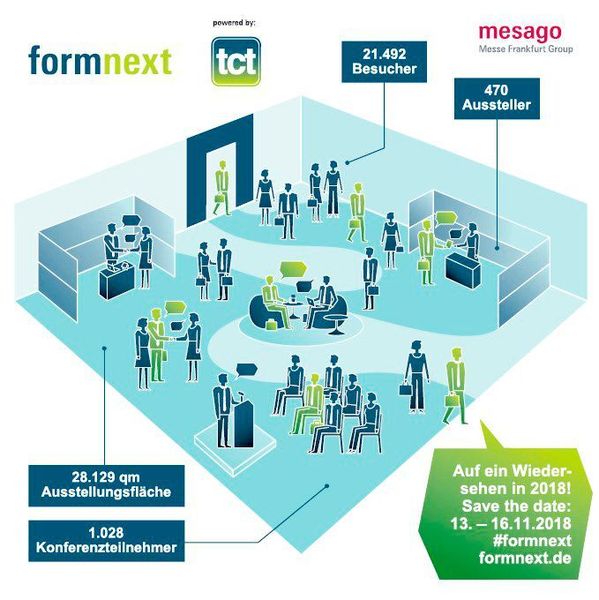 Erfolgszahlen der Formnext 2017. (Mesago)