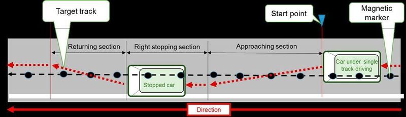 Hat der autonom fahrende Bus seine Haltestelle erreicht, dann senden magnetische Marker eine entsprechende Information, um den Bus zu stoppen. (Kyocera)