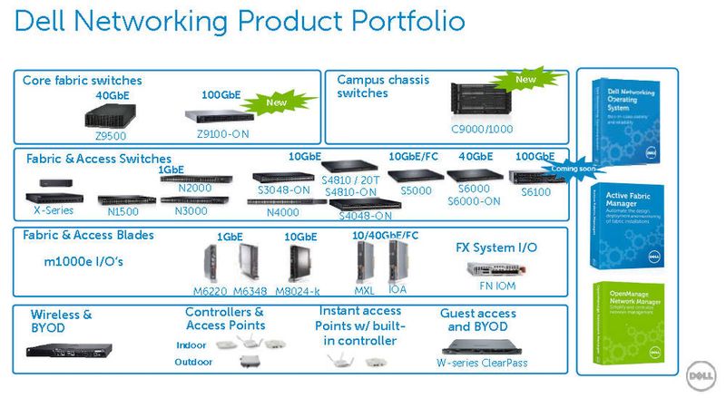 Abbildung 8: Die Dell-Produkte für das Networking. (Bild: Dell)