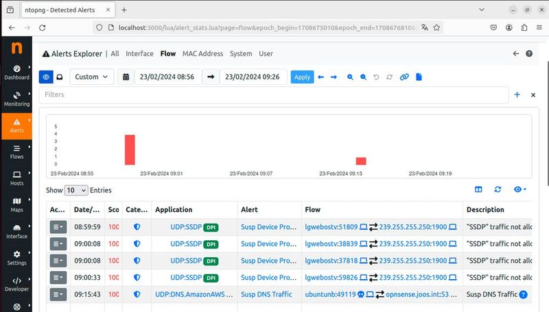 Anzeigen von Alarmen und verdächtigem Datenverkehr im Netzwerk. (Bild: Joos - ntop)