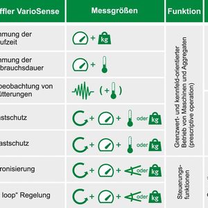 Sensor Lagerlosung In Der Anwendung