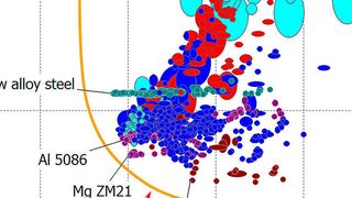 CES Selector 2017 ermöglicht die schnelle Erstellung von Diagrammen für Berichte und Präsentationen. (Granta)