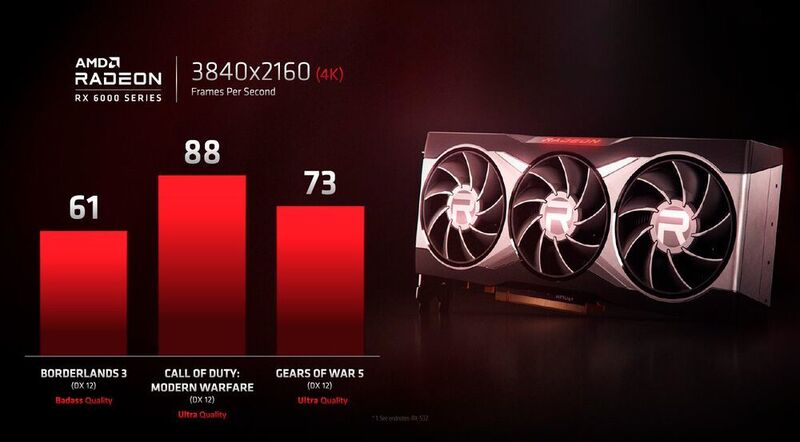 Die von AMD gezeigten Benchmark-Werte liegen auf einem hohen Niveau; ein direkter Vergleich zu Nvidias RX-3000-Karten ist aber nicht möglich. (AMD)