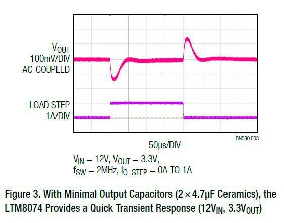 Bild 3: Mit minimalen Ausgangskondensatoren (2 x 4,7 µF Keramik) bringt es der LTM8074 auf ein schnelles Lastsprungverhalten (bei 12 V Eingangs- und 3,3 V Ausgangsspannung).  (Analog Devices)