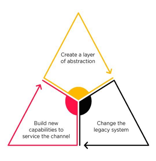 Der A-B-C-Ansatz von HCL.(Bild:  HCL Technologies)