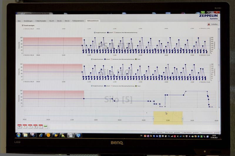 Mit der Historie kann der Nutzer die Zu- und Abfluss in/aus den einzelnen Silos nachvollziehen. (Bild: Zeppelin)