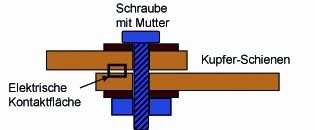 Verbindungsart Schraubkontaktierung (Archiv: Vogel Business Media)