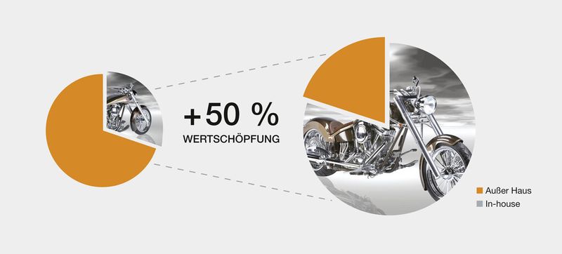 Mithilfe der WIG-Anlage von Rehm Schweißtechnik konnte Hollister’s die Fertigungstiefe um 50 Prozent steigern (Bild: Rehm)