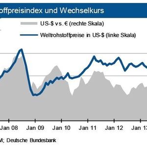Die Weltrohstoffpreise sinken leicht nachdem ein möglicher Militärschlag in Syrien vom Tisch scheint und die Haushaltsdebatten in den USA sich beruhigt haben.