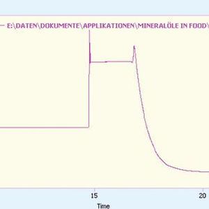 Abb. 2: Beispielchromatogramm einer Injektion des AS-Applikationsstandards (UV-Detektion bei 230 nm) 