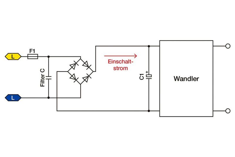 Bild 2: Die Hauptursache des Einschaltstroms ist der Ladestrom, der in den Elektrolytkondensator C1 fliesst. Zusätzlich fliesst ein Ladestrom in die Filterkondensatoren (Filter C). (Inpotron)