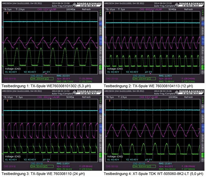Bild 3: Oszillogramme für die vier unterschiedlichen Testbedingungen (Bild: Würth Elektronik eiSos)