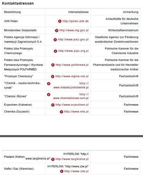 Kontaktadressen für die chemische Industrie in Polen (Quelle/Tabelle: GTAI)