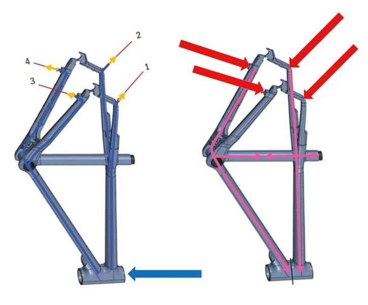 Phase 1, right: Starting from the four injection points, the melt spreads throughout the cavity until it is completely filled. Phase 2, left: Starting from the opposite side, the water pushes the still-liquid cores of the individual sections back toward the needle-valve nozzles. (Source: Oerlikon HRS Flow)