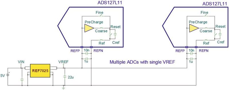 Bild 4: Mehrere A/D-Wandler können dank interner Pre-Charge Buffer an ein und dieselbe Referenz  angeschlossen werden.  (Bild: TI)