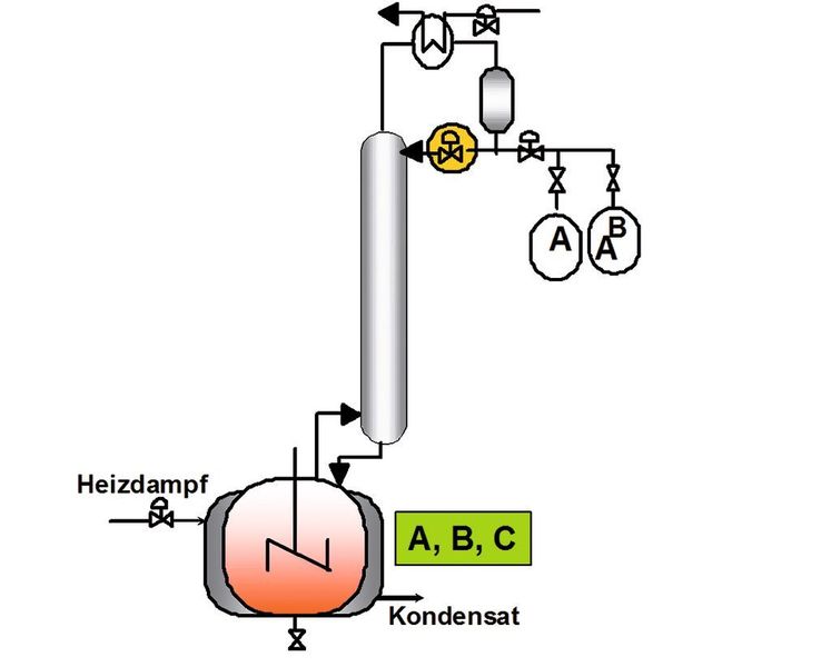 Schematische Darstellung einer Batch-Destillationsanlage (Bilder: Infraserv Knapsack) (Archiv: Vogel Business Media)