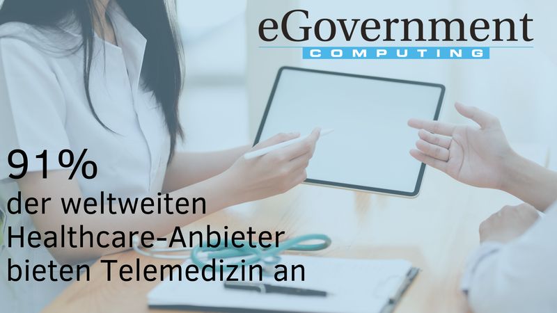 Laut des „Healthcare reports 2021“ von Kaspersky bieten bereits 91 Prozent der weltweiten Healthcare-Anbieter telemedizinische Anwendungen an. Die Mehrheit dieser Unternehmen habe erst in der Pandemie angefangen Telemedizin zu nutzen.  (Healthcare report 2021 / Kaspersky)