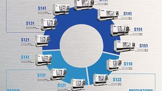 Le plus grand portefeuille du monde en matière de rectification cylindrique intérieure. (Studer)