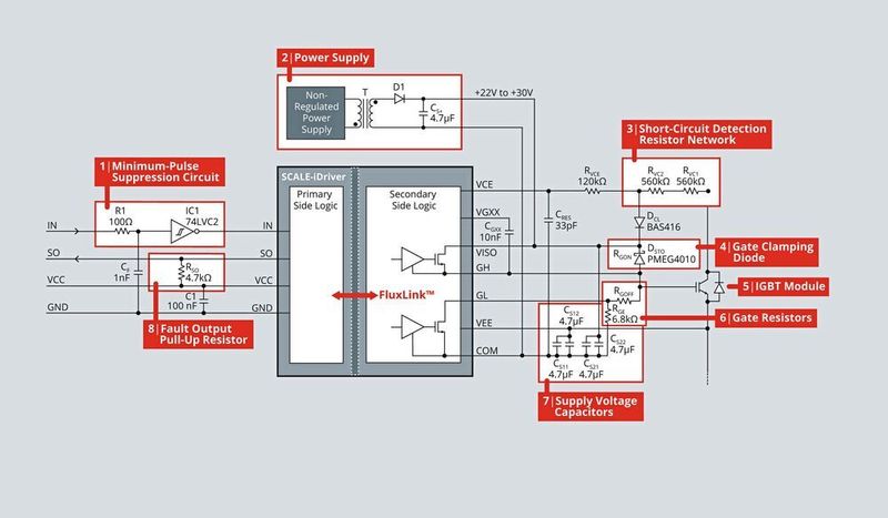 Bild 2: FluxLink ist eine sehr robuste und kostengünstige Methode zur Implementierung der Isolation und der Kommunikation zwischen der Primär- und der Sekundärseite entwickelt. (Power Integrations)