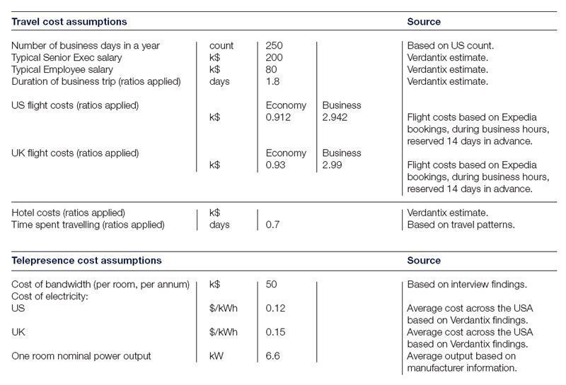 Beispielrechnung: Wie viel kosten Geschäftsreisen?, Tabelle: CDP (Archiv: Vogel Business Media)