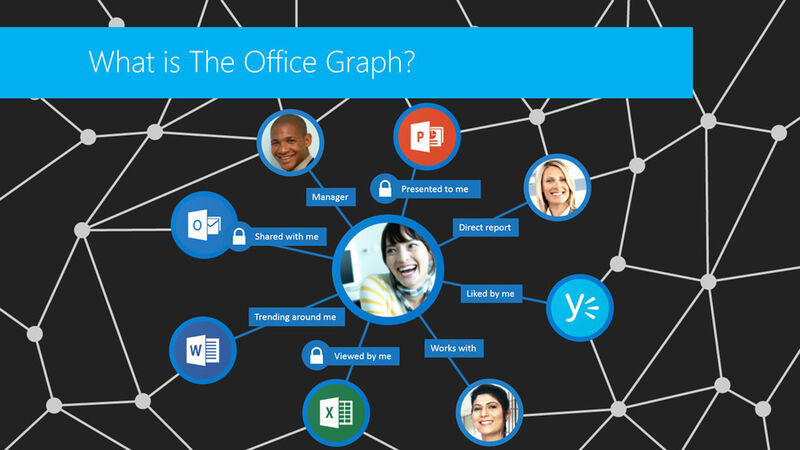 MS Delve stellt den sozialen Graphen eines Teams oder einer Community als Netzdiagramm dar. (Bild: Microsoft)
