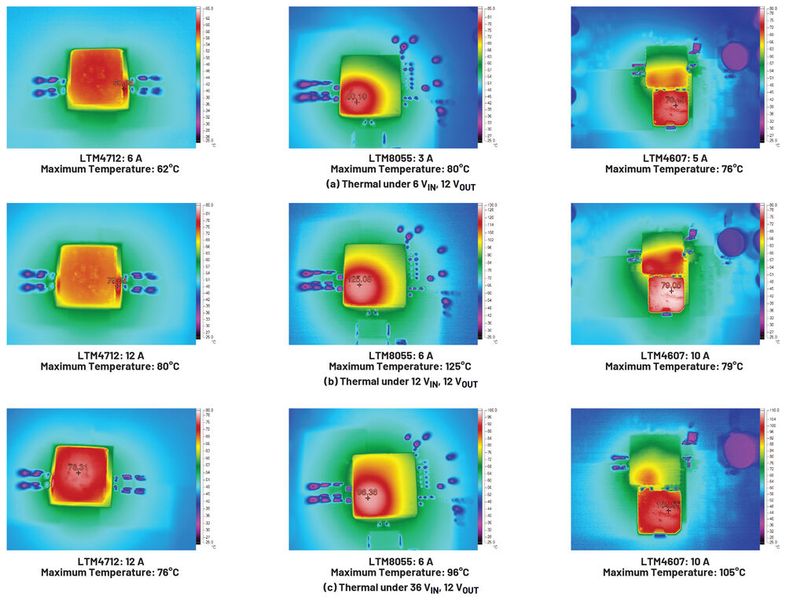 Figure 6: Thermal performance comparison among the LTM4712, LTM4607, and LTM8055, TA = 25°C, no forced cooling. (Source: Analog Devices)
