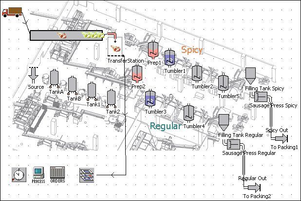 Die virtuelle Fabrik: Simulation einer Lebensmittelproduktion mit Inosim Professional und Siemens Plant Simulation.  (Bild: Inosim)