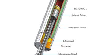 bild-2-schnittgrafik-ace-gz-v4a-rgb-l-de (Quelle: ACE Stoßdämpfer)