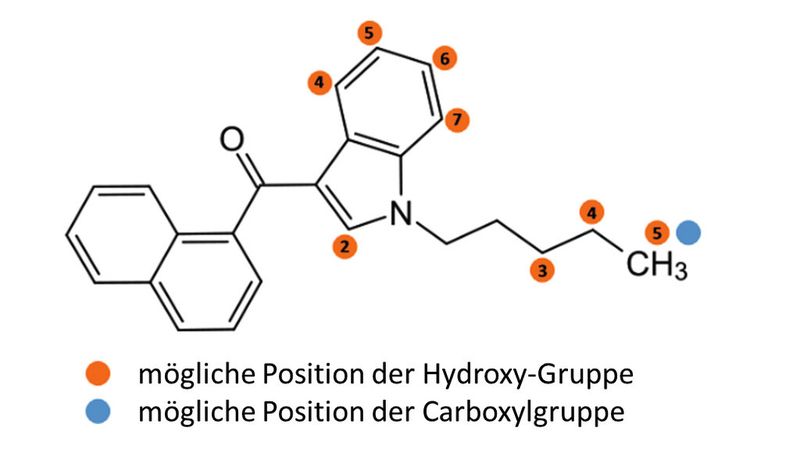 Abb. 1: Mögliche Positionsisomere der Metaboliten von JWH-018 (Bild: Restek)