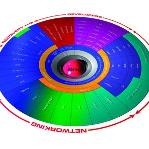 Bild 1: Das µLinux der CPCIe-Karte besitzt fast den vollen Funktionsumfang einer Standard-Linux-Installation. Noch benötigte Funktionsteile können in den User-Bereich integriert werden.