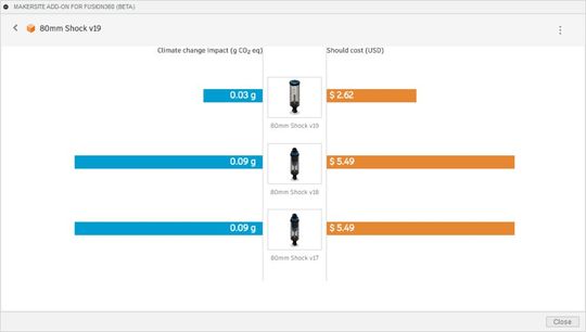So wird die Entwicklung nachhaltiger Produkte transparenter.(Bild:  Makersite)