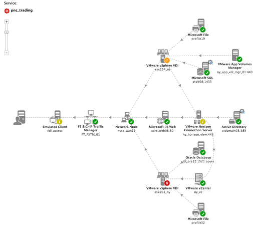 (Die Einführung von Virtualisierungs-Technologien bietet zahlreiche Vorteile. (Bild: eG Innovations GmbH))